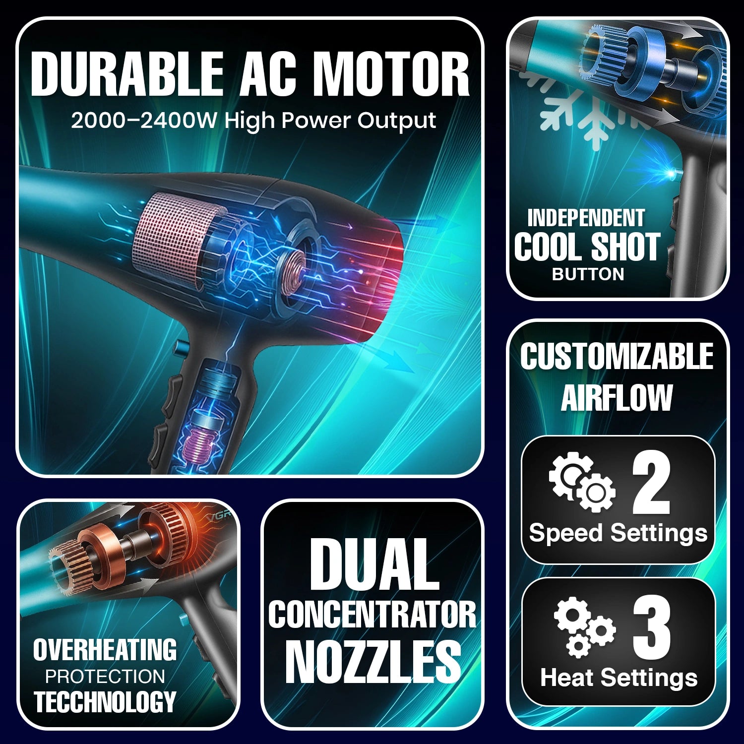 Durable AC Motor VGR India