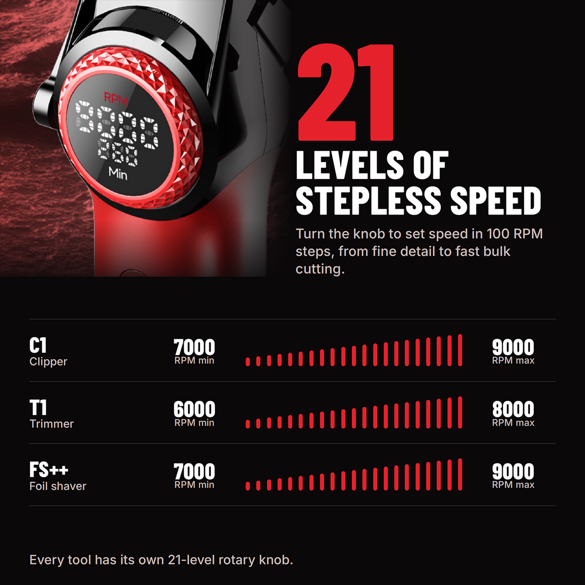 VGR Stepless Pro 3-in-1 Professional Grooming Kit for Salon & Men with Charging Station, Stepless Speed Control, Ceramic DLC Blades, Double Titanium Foils, LED Display, Red