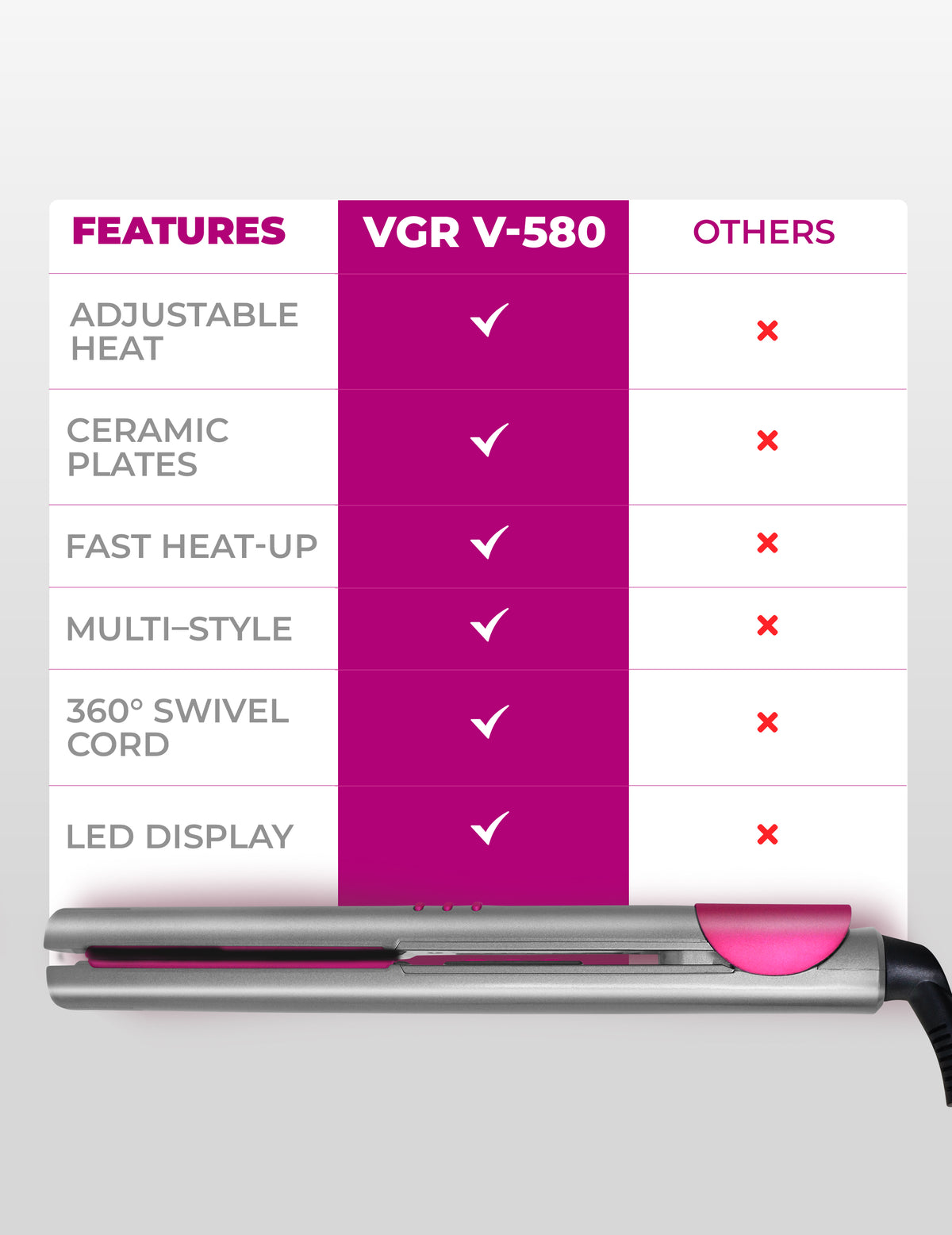 VGR V-580 Hair Straightener 130°C to 210°C Heat Producer For Women
