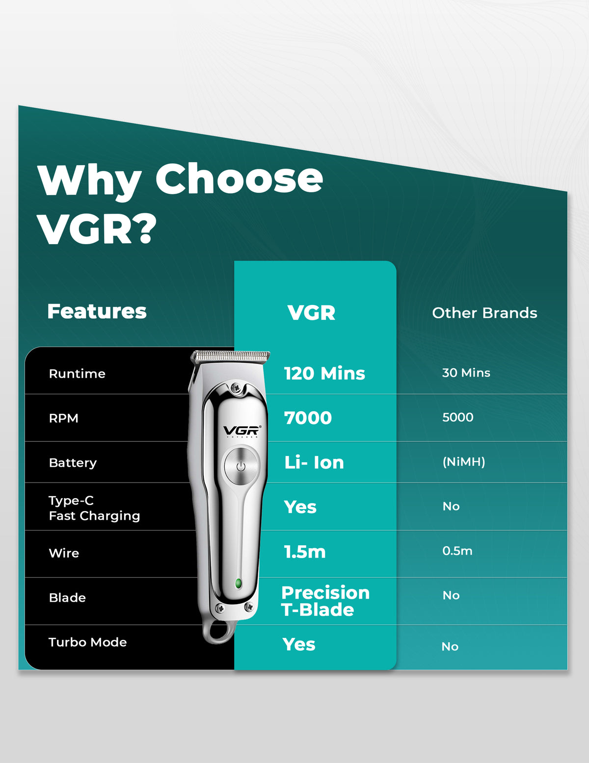 VGR V-071 Professional Hair Trimmer For Men with 120 Min Runtime, Silver